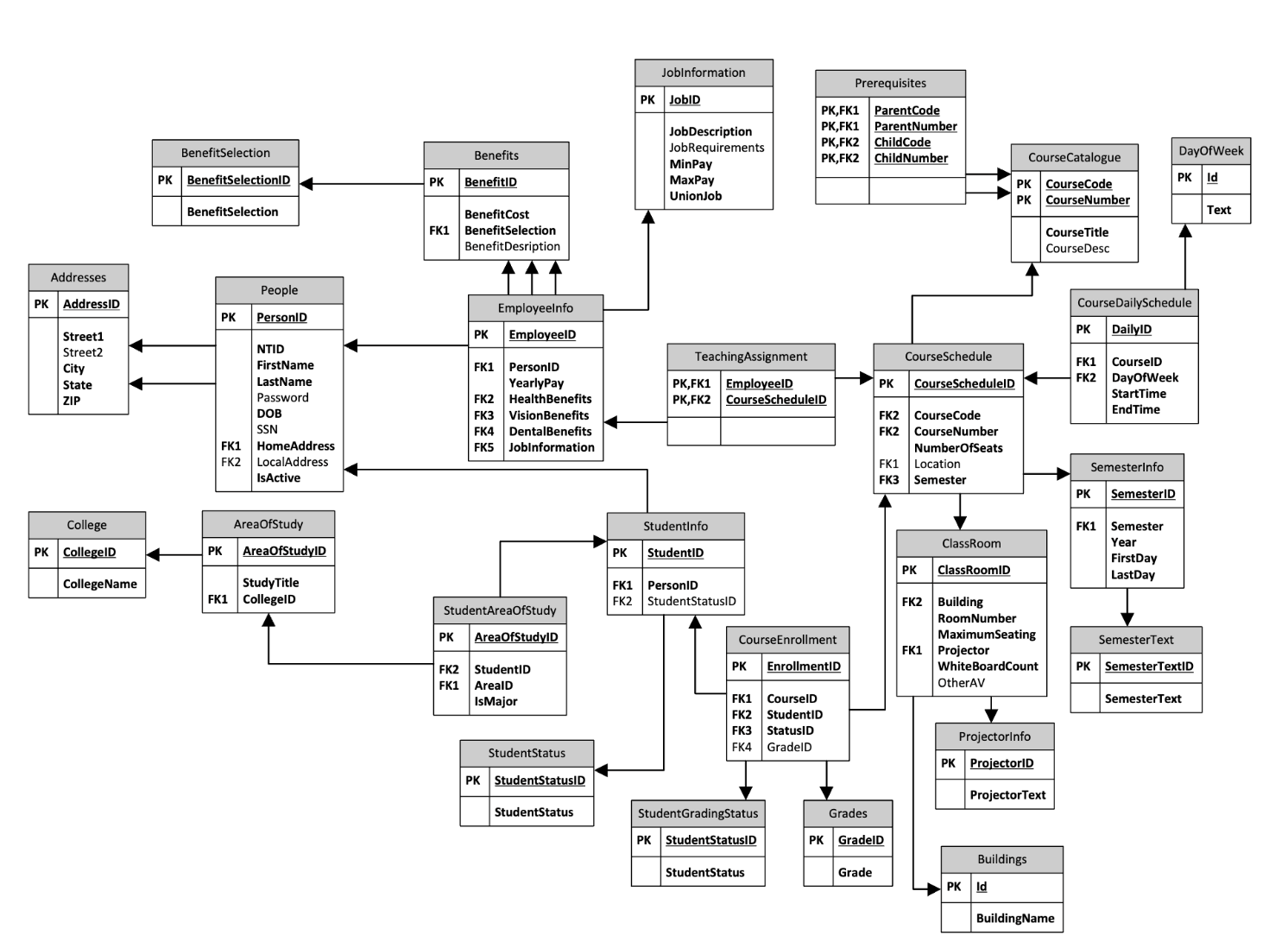 University Database